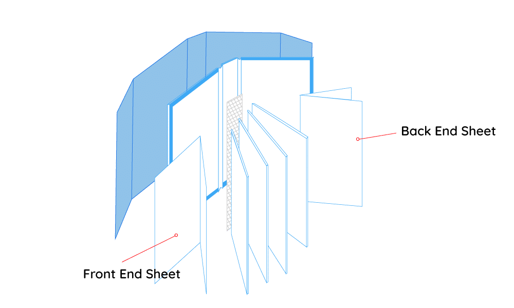 What are end sheets